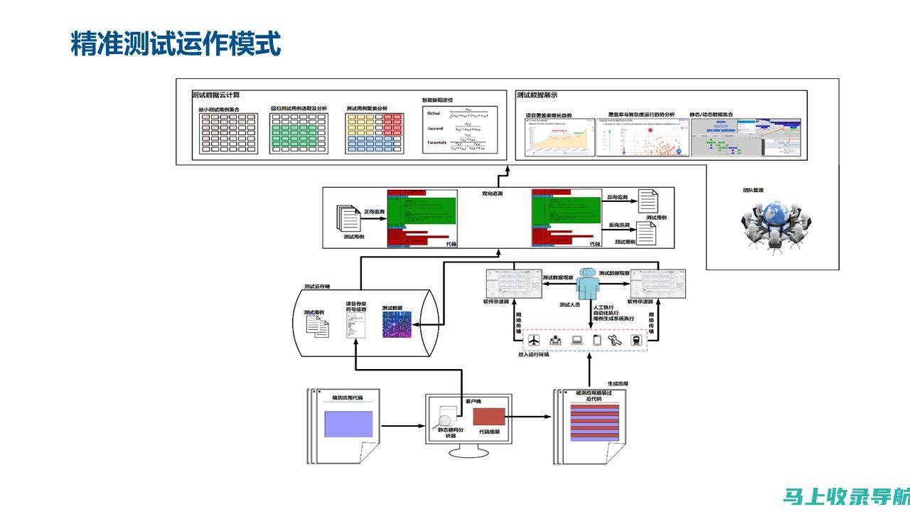 如何通过精准定位提升站长收益？实操技巧分享